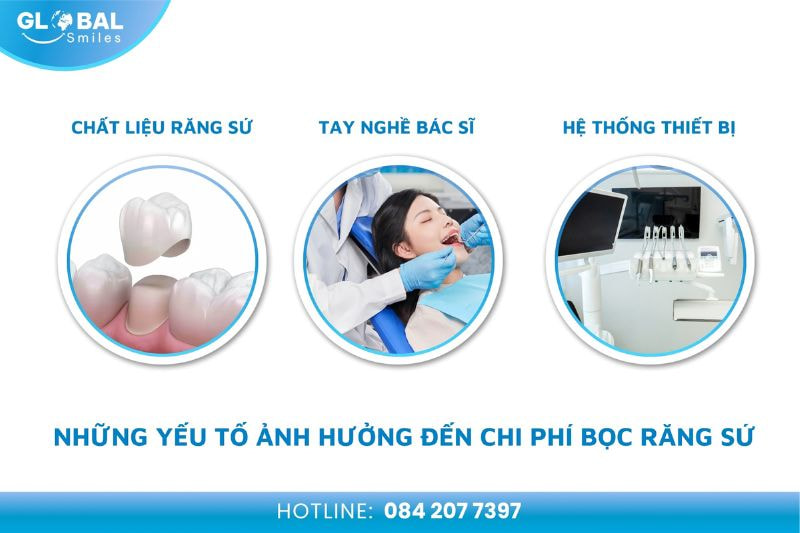 Những yếu tố ảnh hưởng đến bảng giá bọc răng sứ